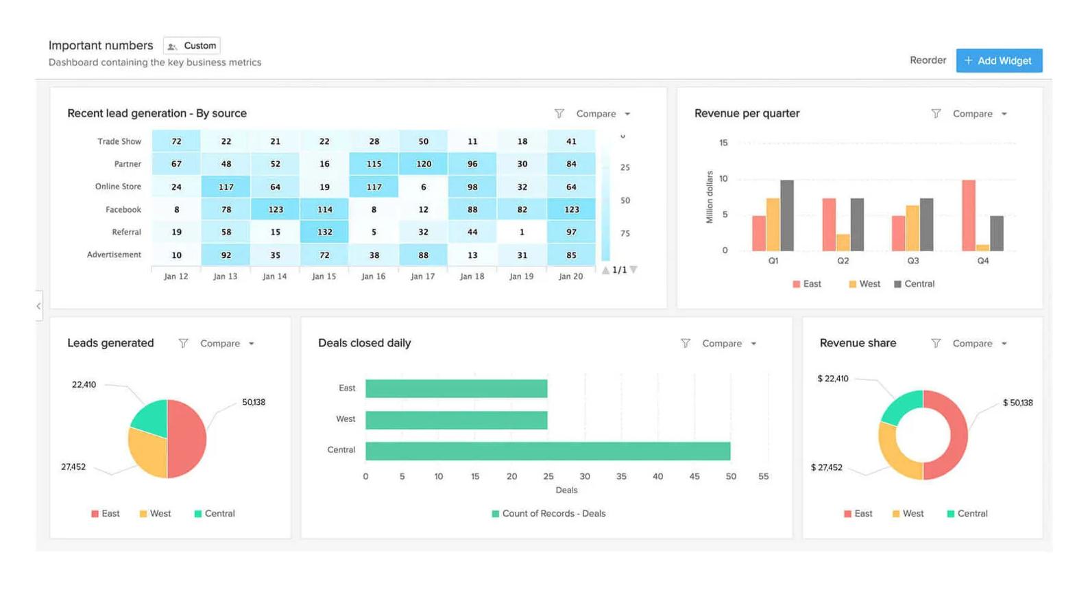 Zoho Analytics & CRM Dashboard Preview